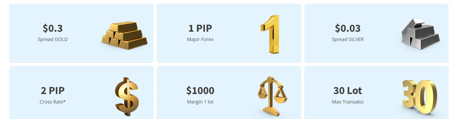 Ringkasan akun 1 Pip Fixed Spread