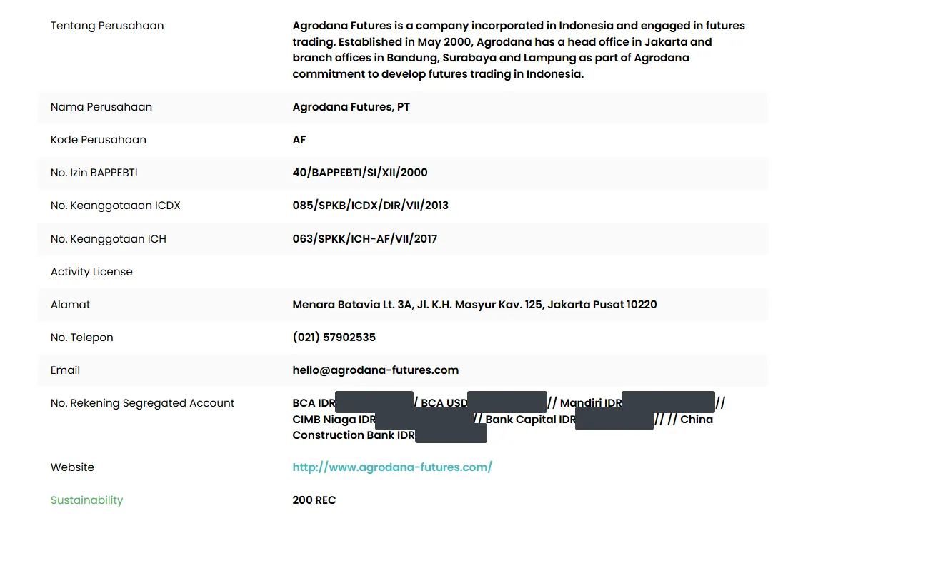 Profil anggota ICDX untuk Agrodana Futures