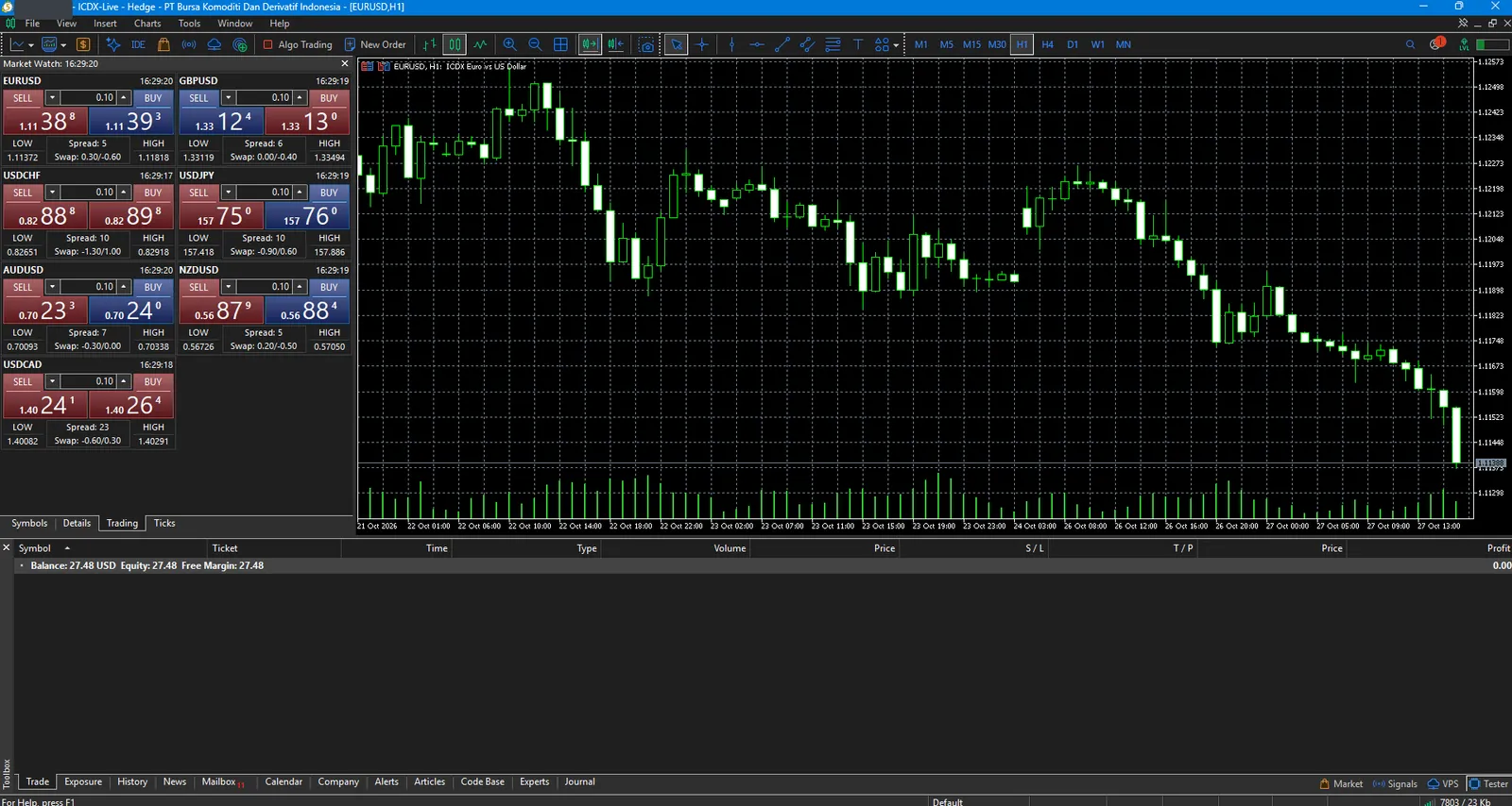 Terminal MT5 ICDX-Live dengan grafik EUR/USD dan saldo