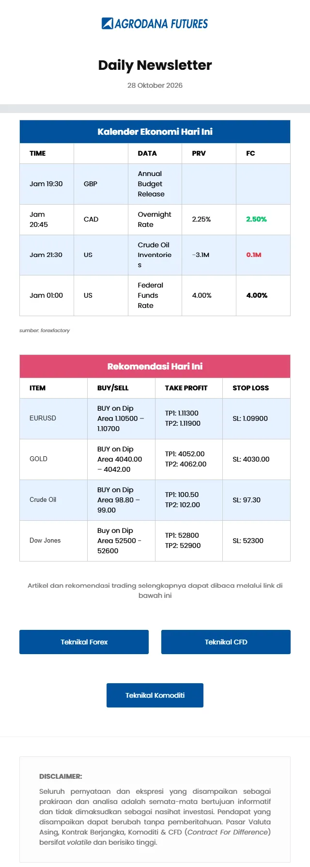 Daily Newsletter Agrodana dengan kalender ekonomi dan rekomendasi harian