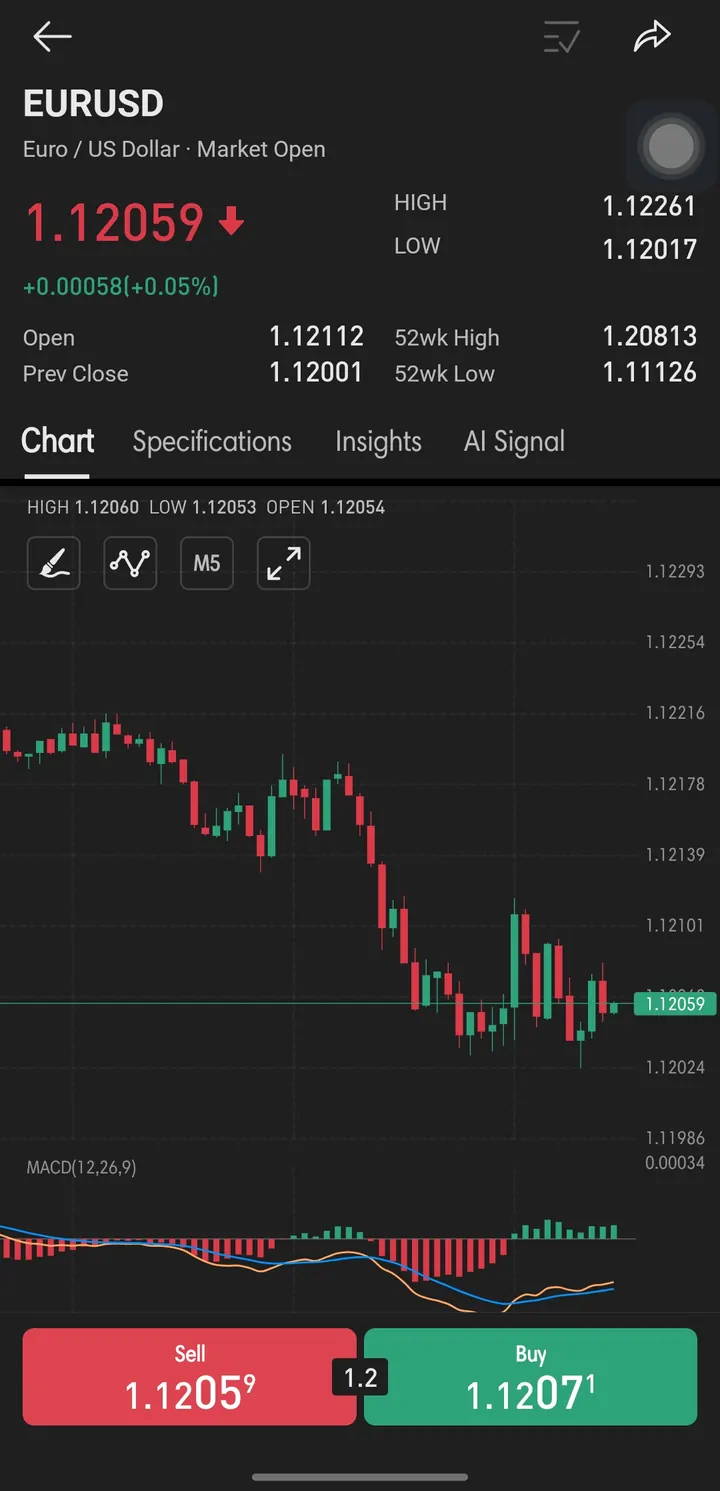 Grafik EURUSD di aplikasi Dupoin
