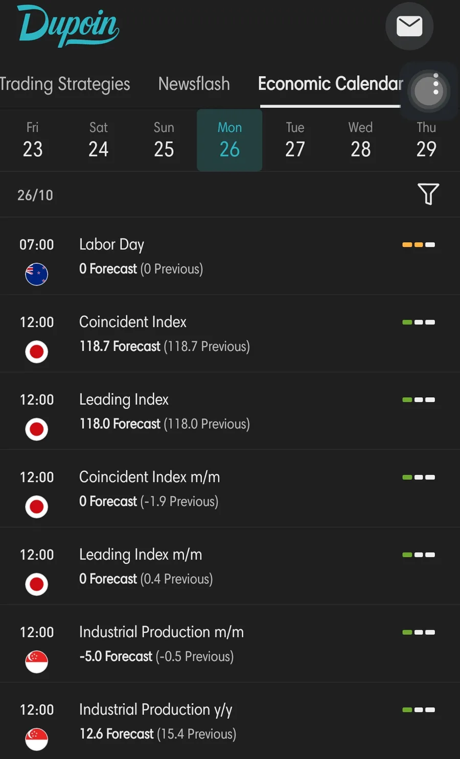 Kalender ekonomi di aplikasi Dupoin