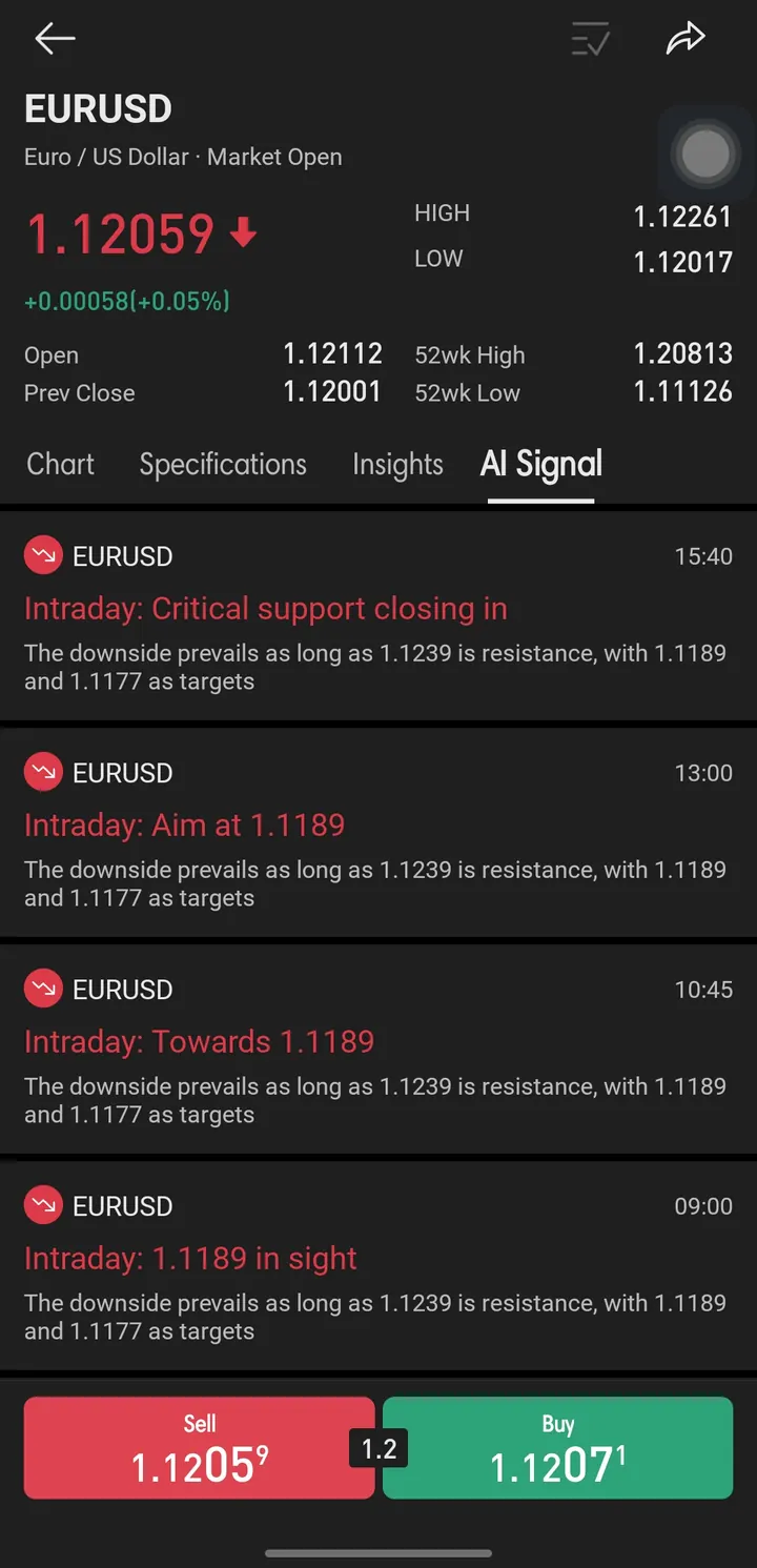 Sinyal AI EURUSD di aplikasi Dupoin