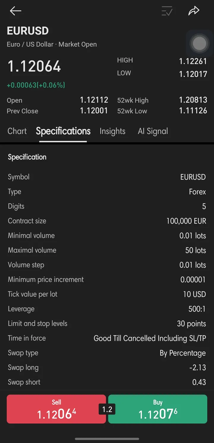 Spesifikasi EURUSD di aplikasi Dupoin dengan leverage 500:1