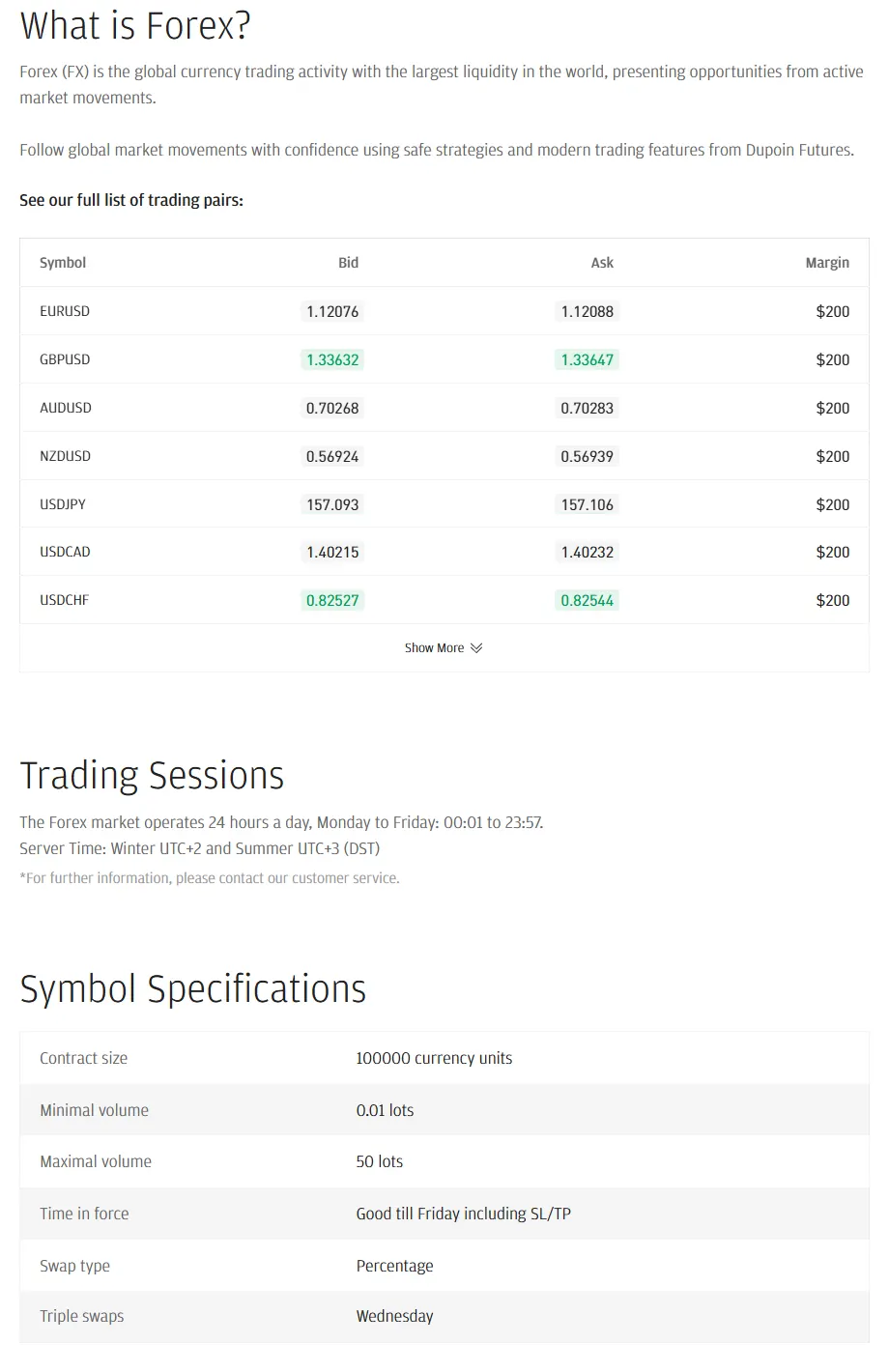 Tabel forex Dupoin dengan margin 200 dolar per pasangan