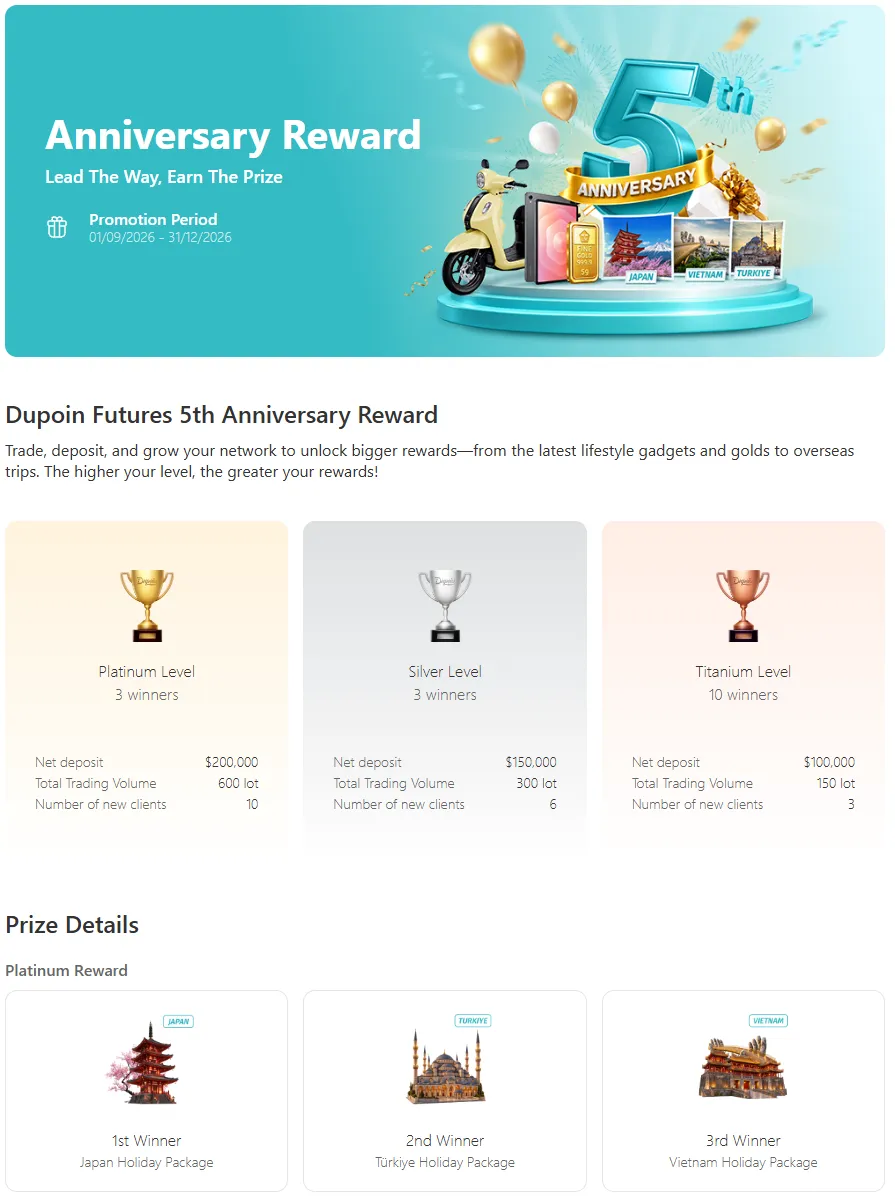 Anniversary Reward ulang tahun ke-5 Dupoin dengan tiga level hadiah