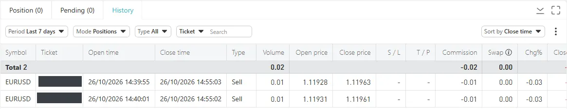 Riwayat posisi EURUSD di web trader Dupoin dengan komisi