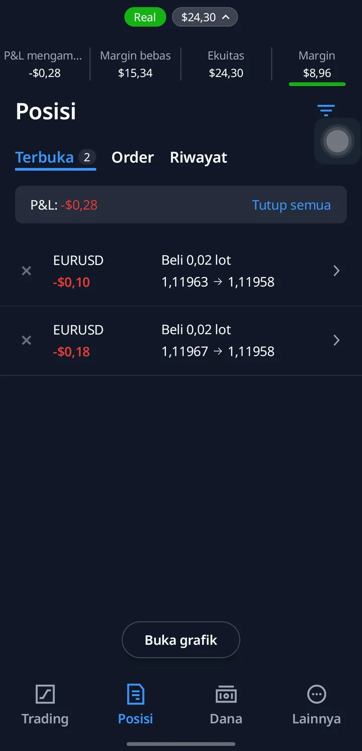 Dua posisi EUR/USD 0,02 lot terbuka di aplikasi Finex