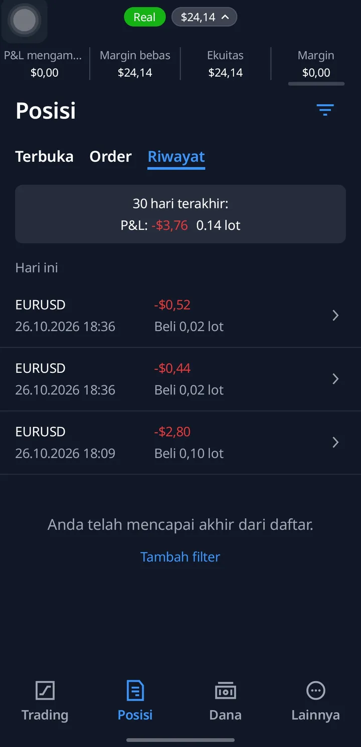 Riwayat posisi di aplikasi Finex: P&L -$3,76 dari 0,14 lot