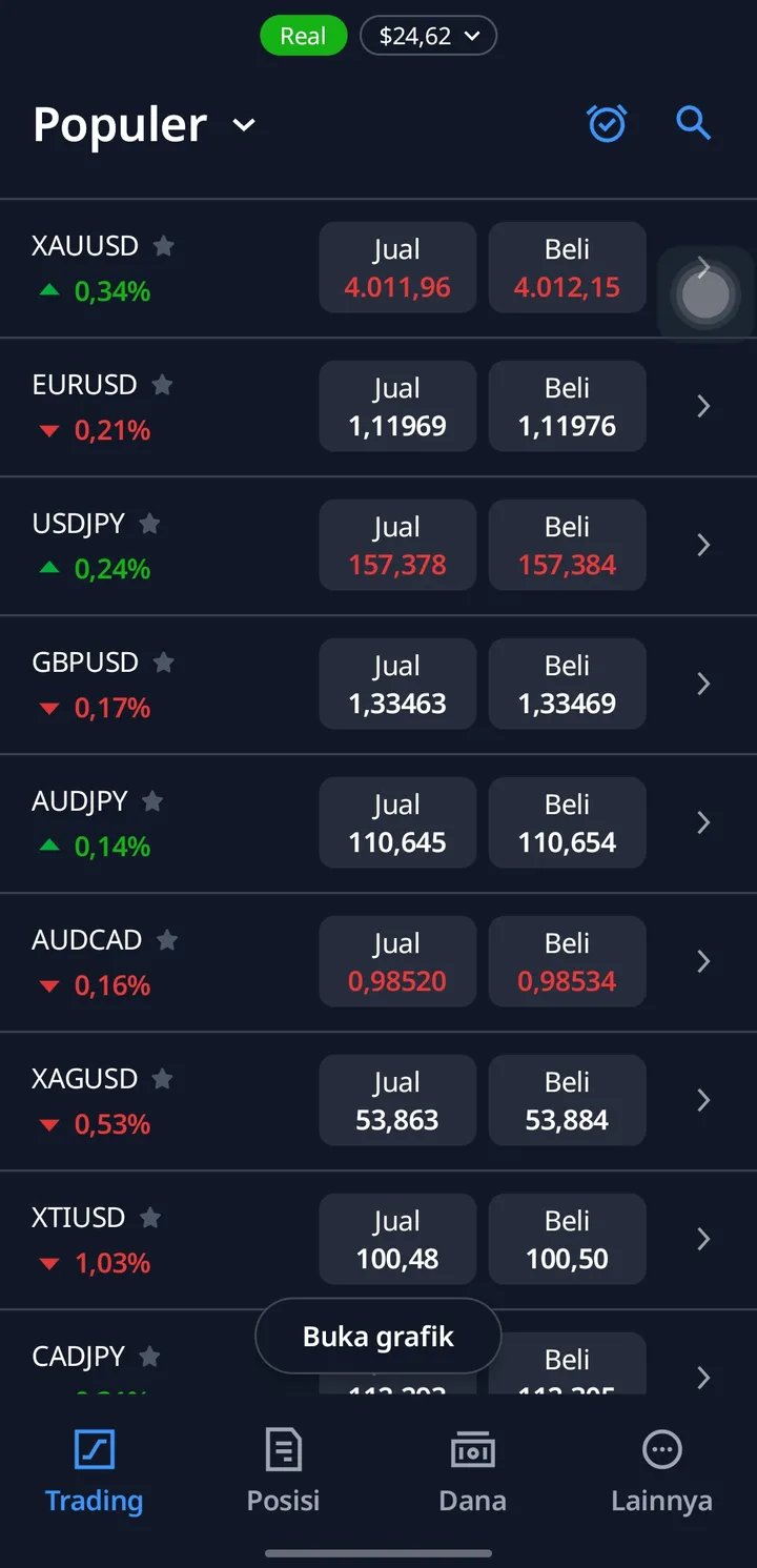 Watchlist Populer di aplikasi Finex dengan harga jual dan beli