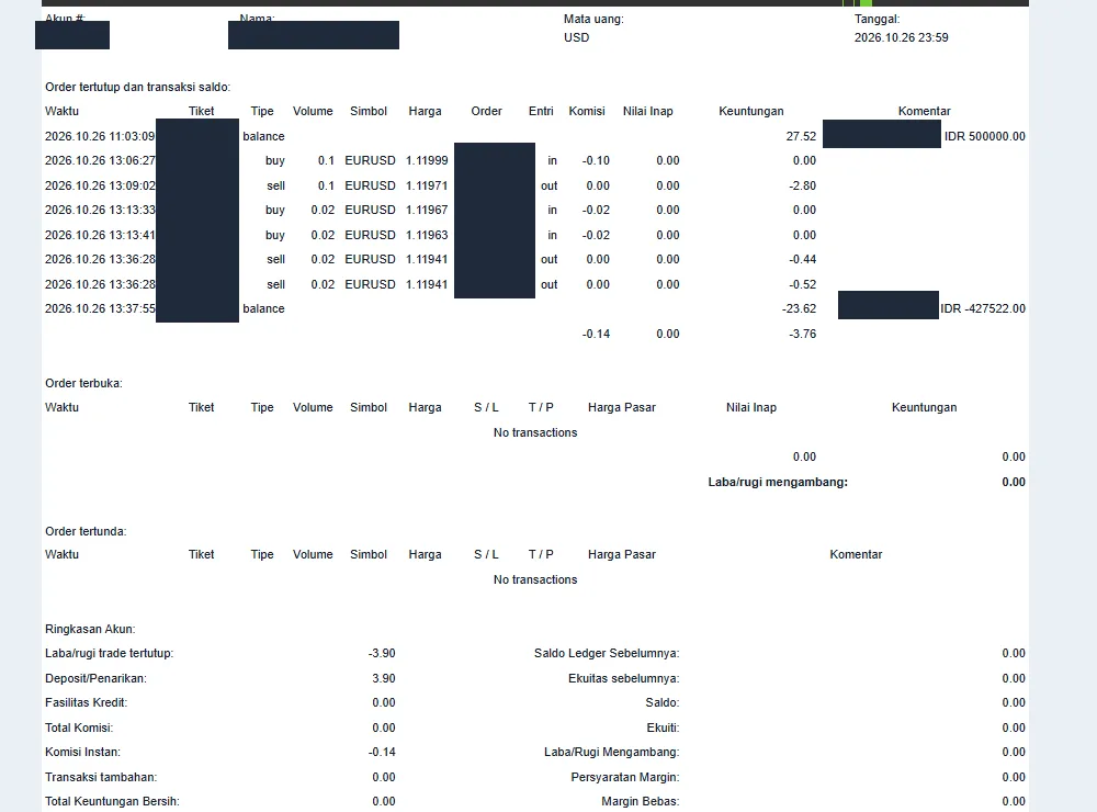 Laporan harian MT5 Finex dengan kolom komisi dan keuntungan