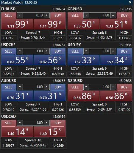 Market Watch MT5 Finex dengan spread tujuh pasangan forex