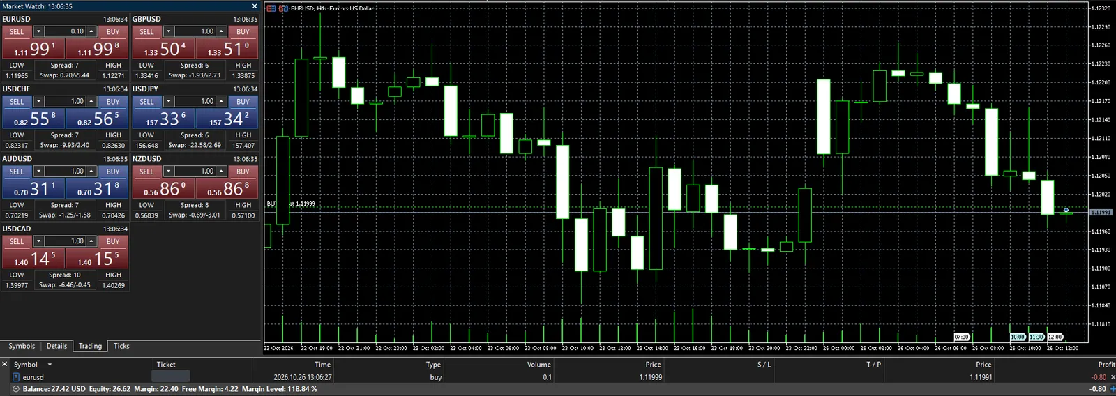 MT5 desktop Finex dengan posisi EUR/USD 0,10 lot terbuka, saldo, dan margin