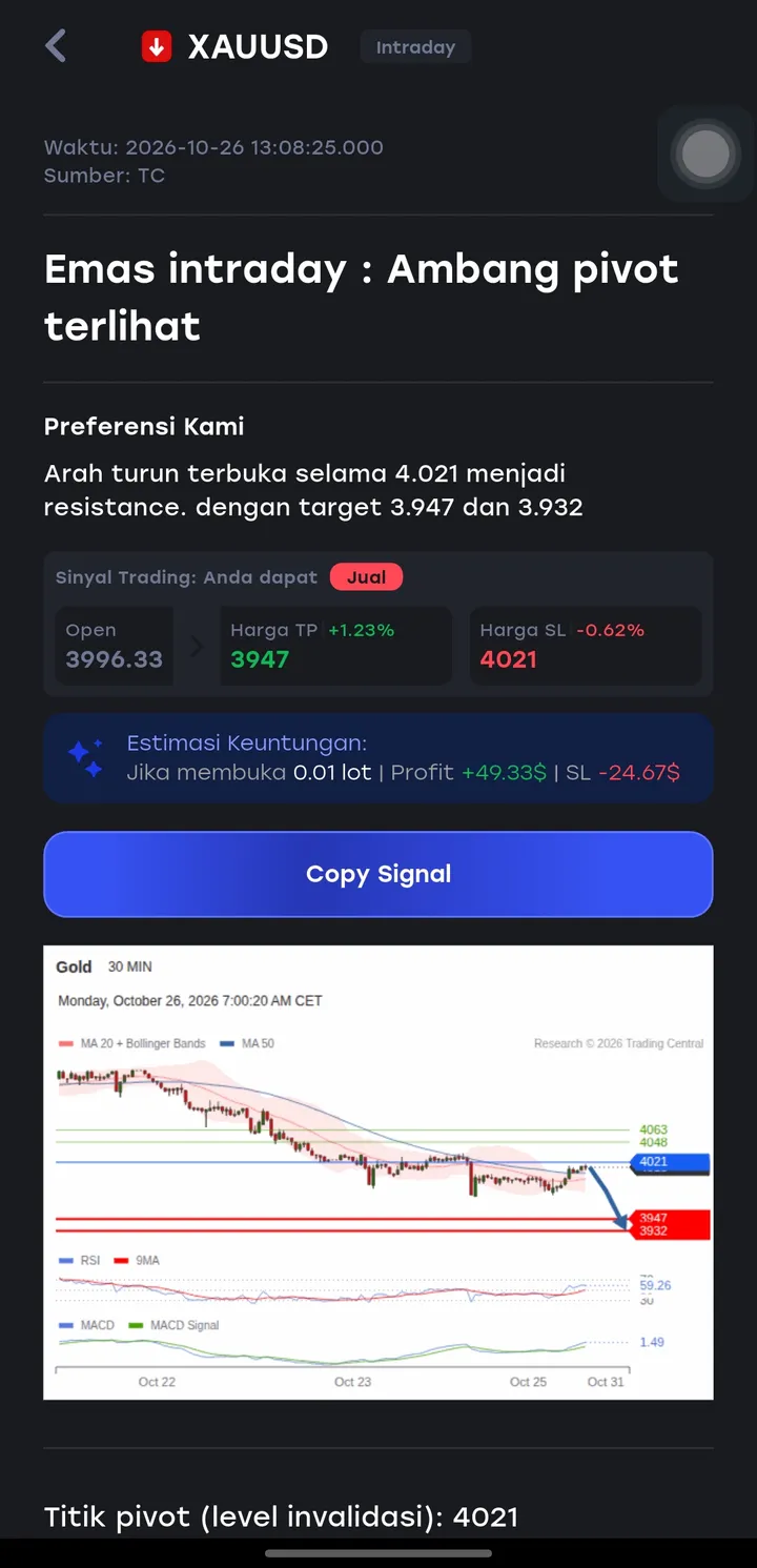 Analisis intraday emas dari Trading Central di aplikasi HSB