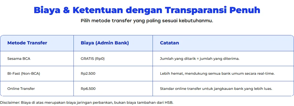 Tabel biaya penarikan HSB