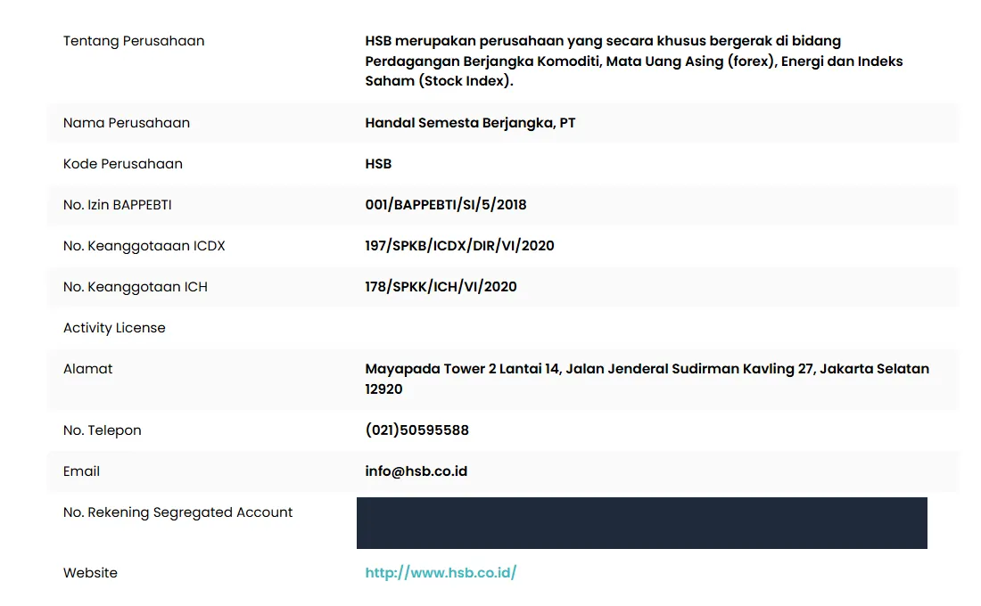 Profil anggota ICDX untuk Handal Semesta Berjangka