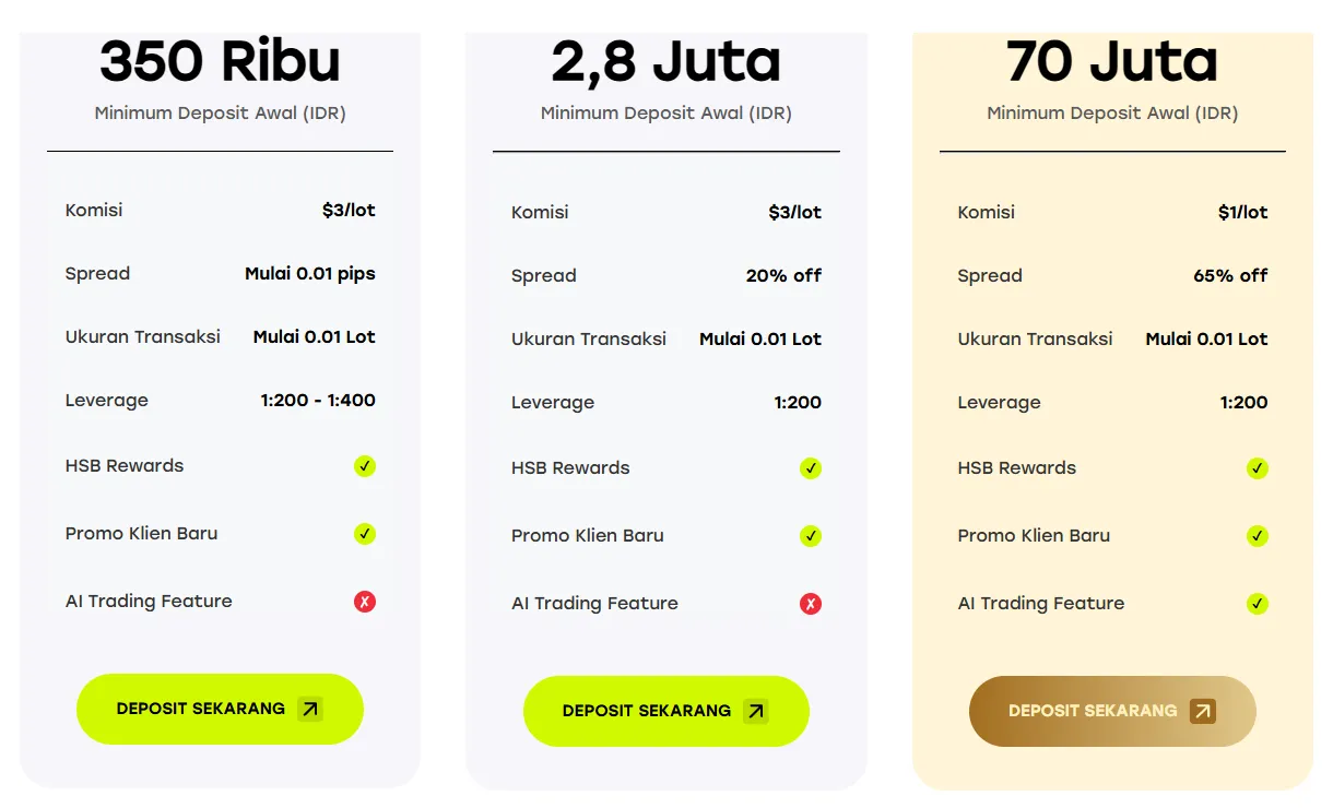 Tabel jenis akun HSB: Micro, Standard, Premium