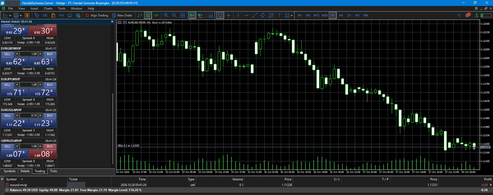 MT5 desktop HSB dengan posisi jual EUR/USD 0,1 lot terbuka
