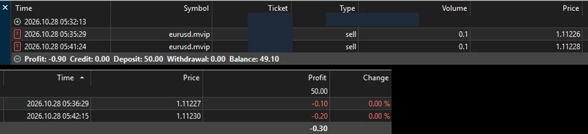 Riwayat MT5 HSB: dua posisi jual EUR/USD dan saldo 49,10