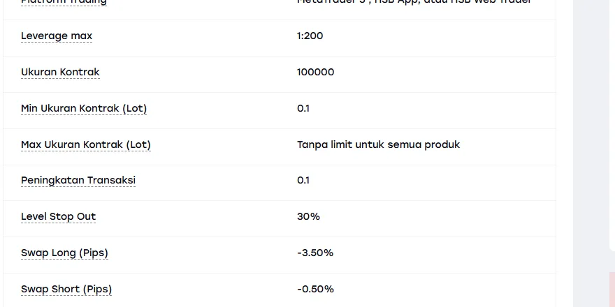 Spesifikasi EUR/USD di situs HSB