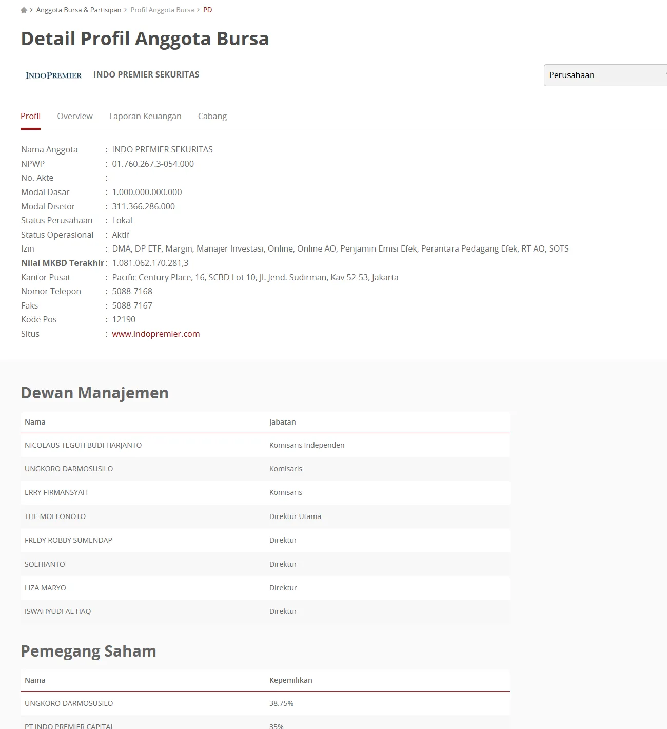 Profil Anggota Bursa IDX untuk Indo Premier Sekuritas