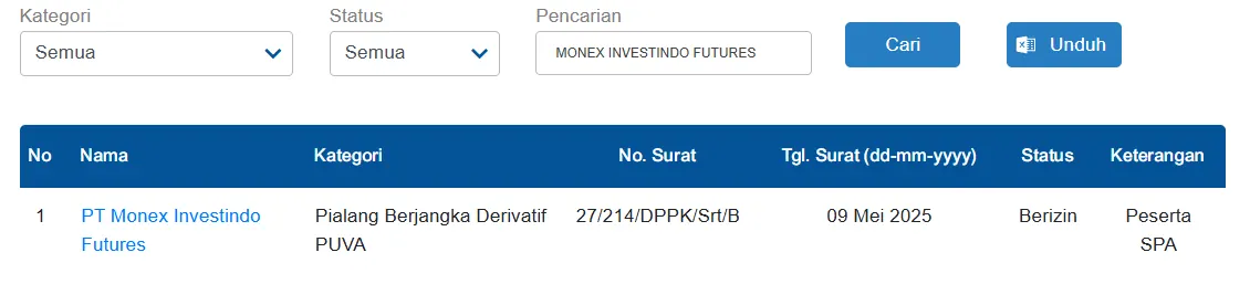 Daftar lembaga berizin Bank Indonesia: MIFX sebagai Pialang Berjangka Derivatif PUVA