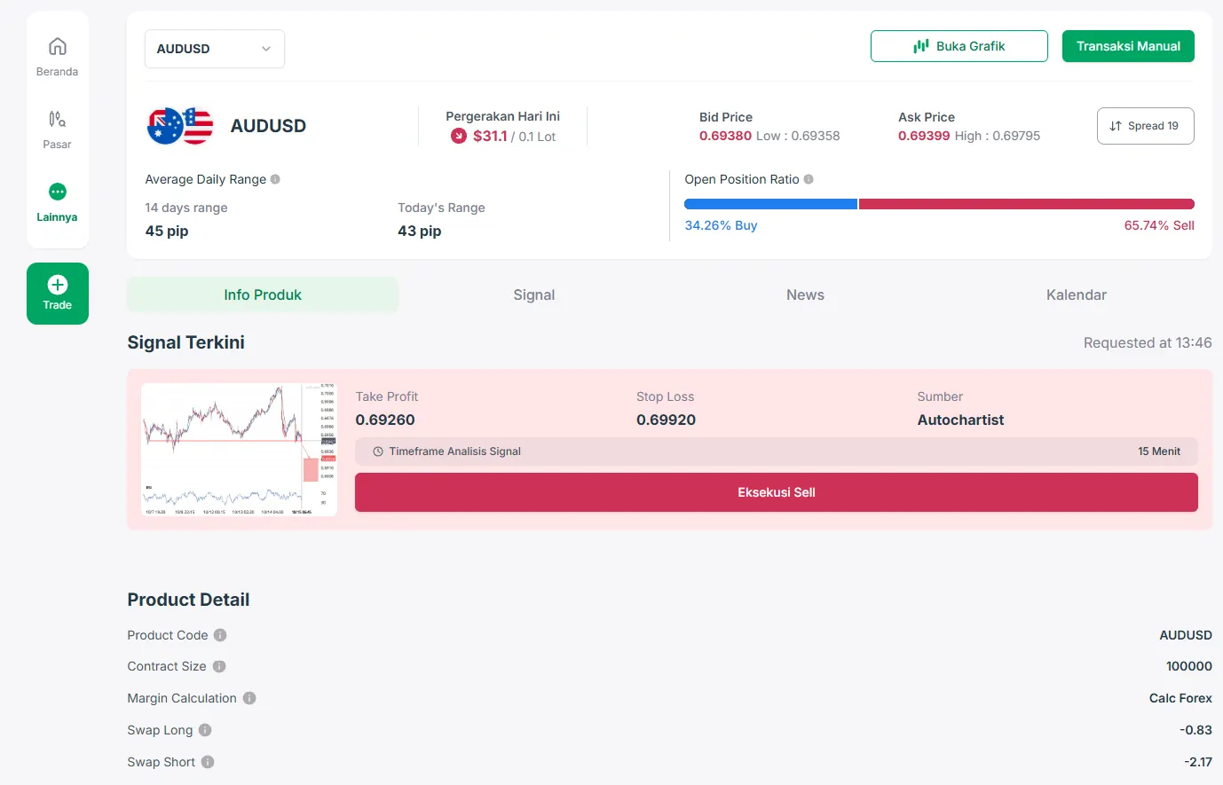 Detail produk AUD/USD di area klien MIFX