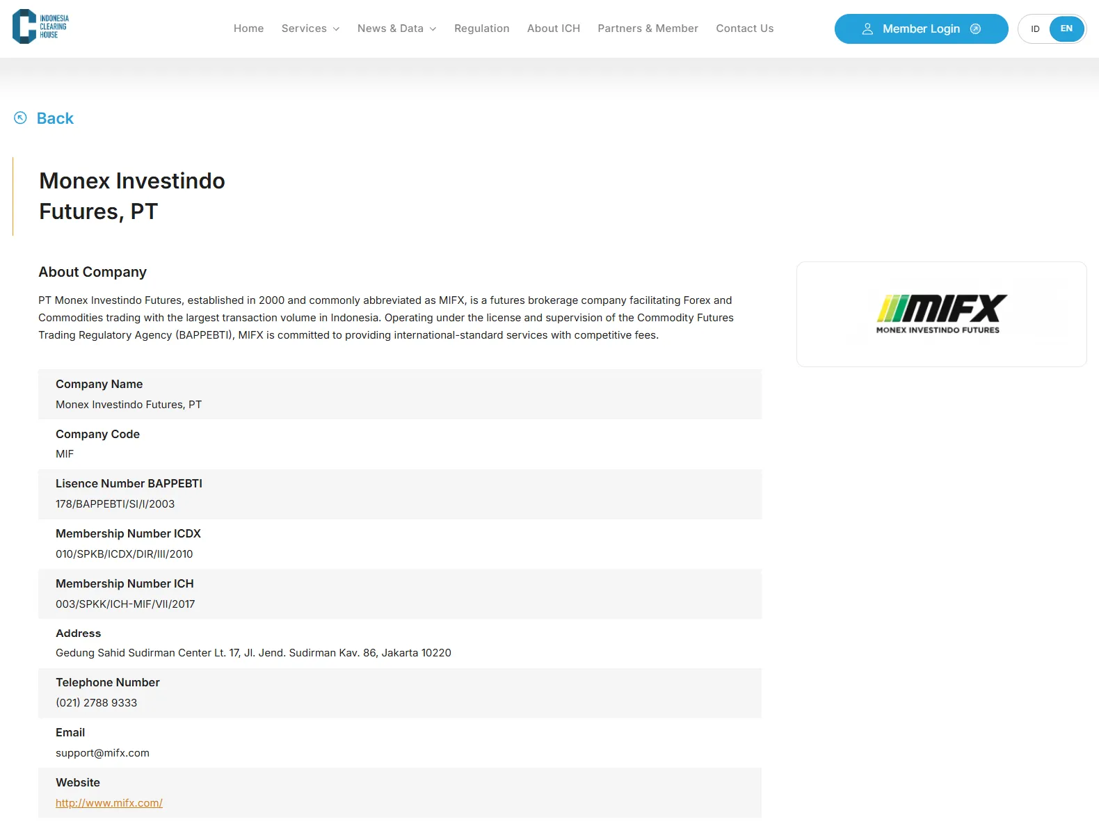 Halaman anggota Indonesia Clearing House untuk Monex Investindo Futures, PT