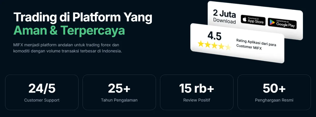 Klaim MIFX: 2 juta unduhan dan rating aplikasi 4,5