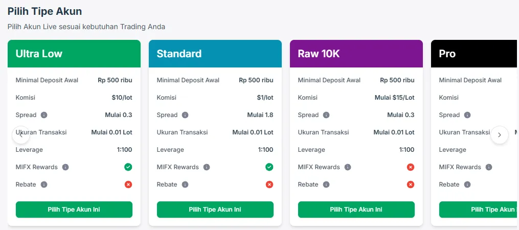Pilihan tipe akun live di area klien MIFX, termasuk Raw 10K