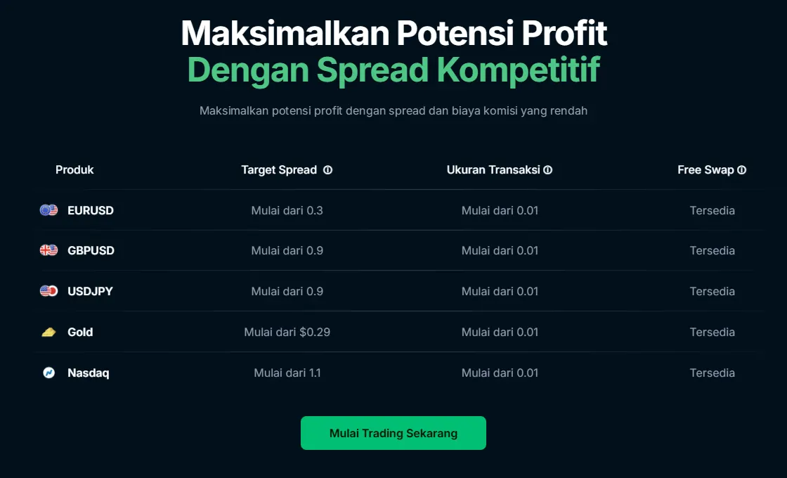 Tabel target spread MIFX