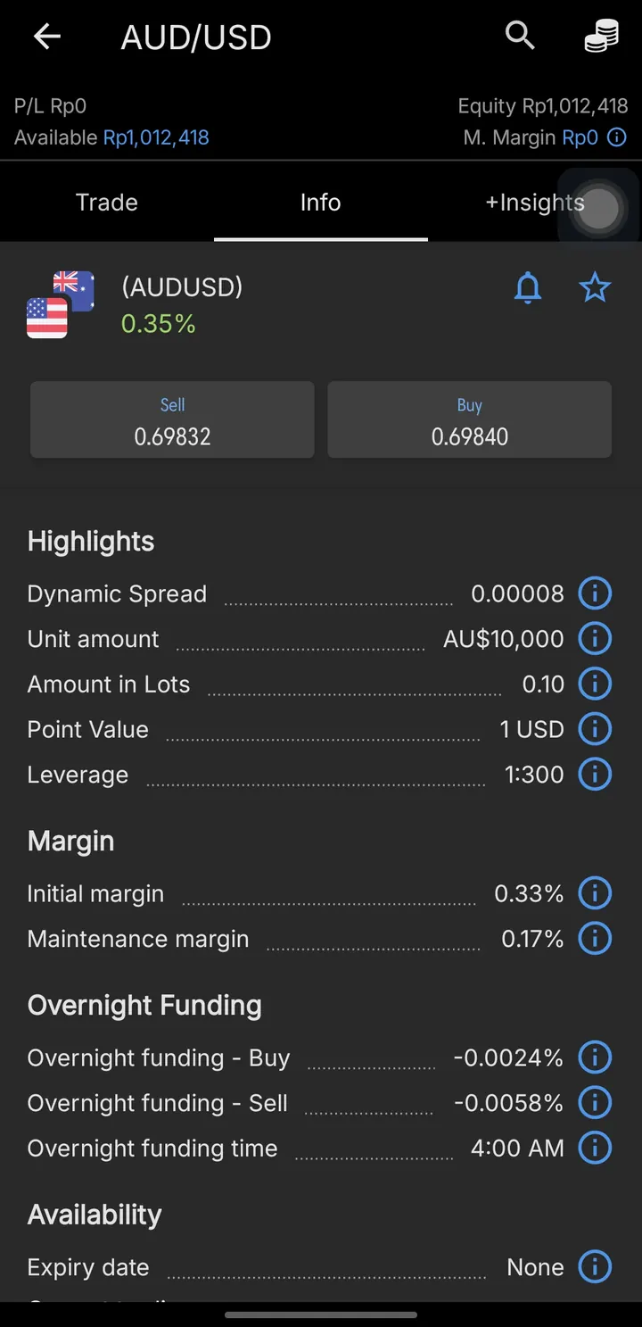 Tab Info AUD/USD: spread, leverage, margin, dan overnight funding