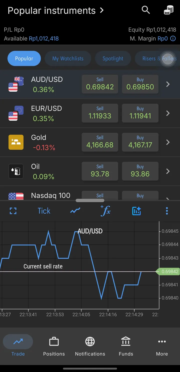 Instrumen populer di aplikasi Plus500