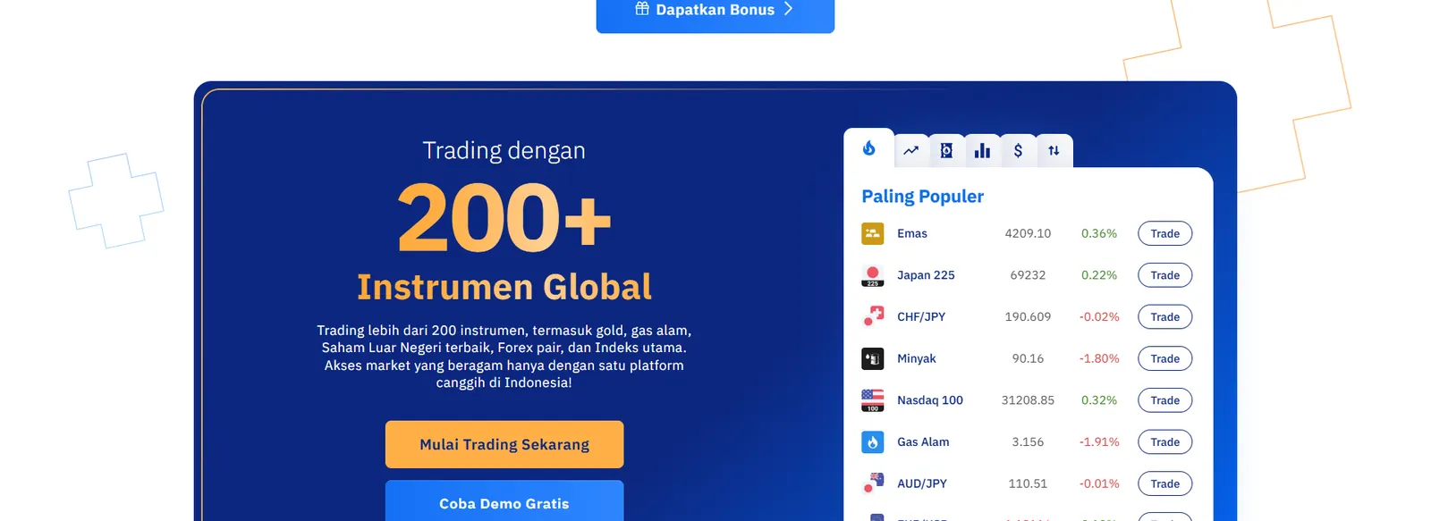 Beranda Plus500: 200+ instrumen global