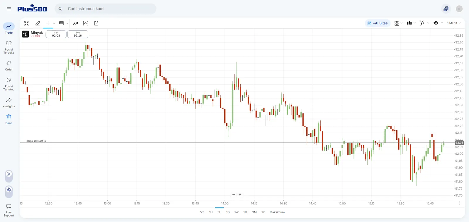 Grafik lilin layar penuh di WebTrader Plus500