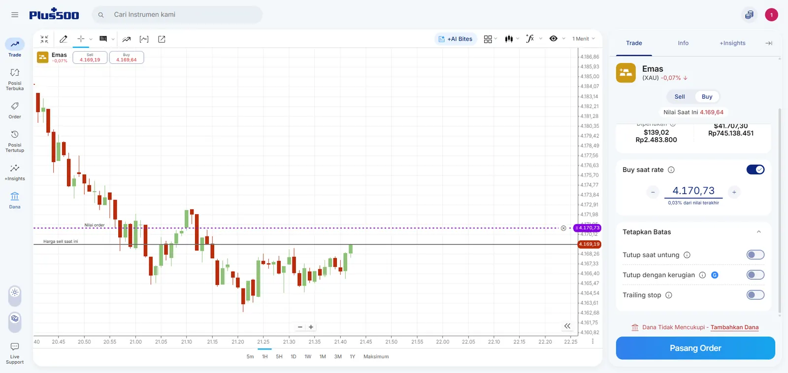 Tiket order Plus500 dengan take profit, guaranteed stop, dan trailing stop