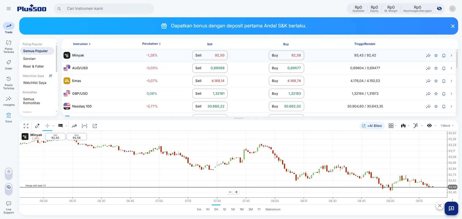 Watchlist WebTrader Plus500 dengan kuotasi langsung