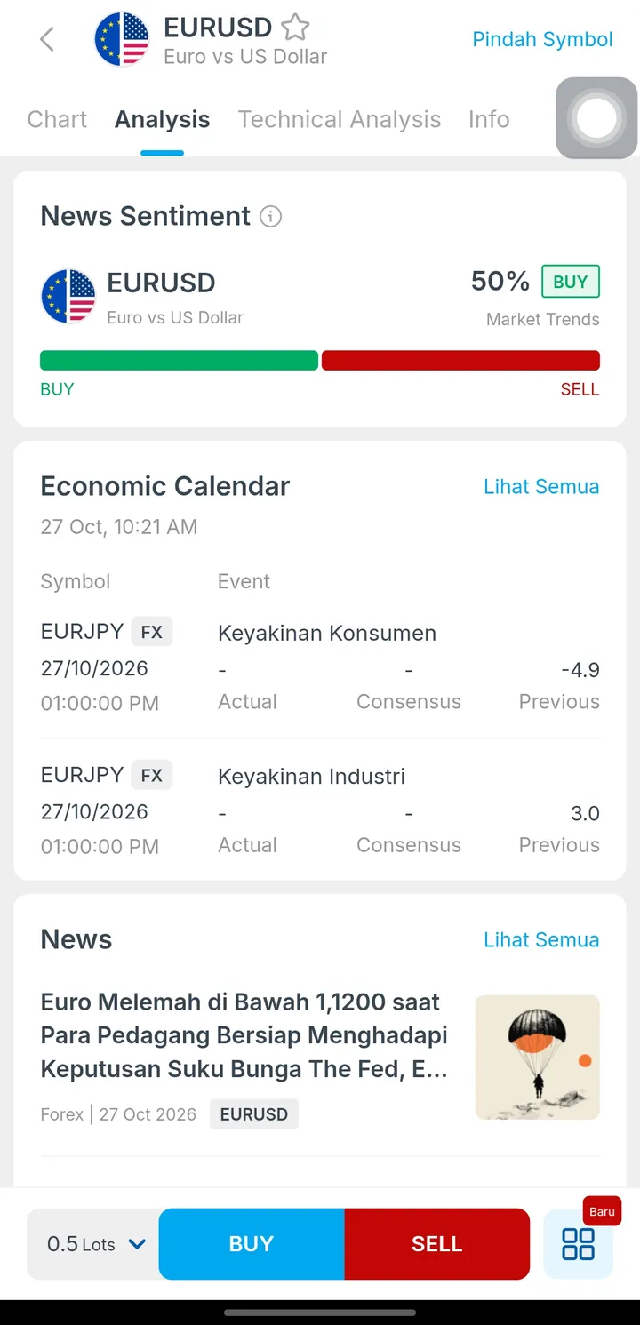 Tab analisis EUR/USD dengan sentimen berita dan kalender ekonomi