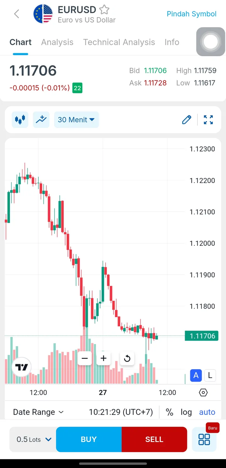 Grafik EUR/USD TradingView di aplikasi Valbury