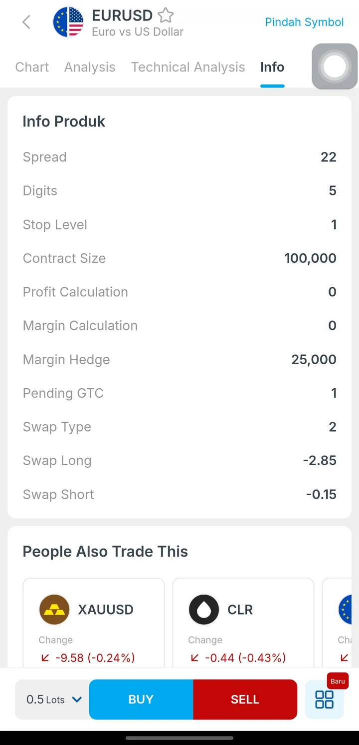 Info produk EUR/USD di aplikasi Valbury dengan spread 22