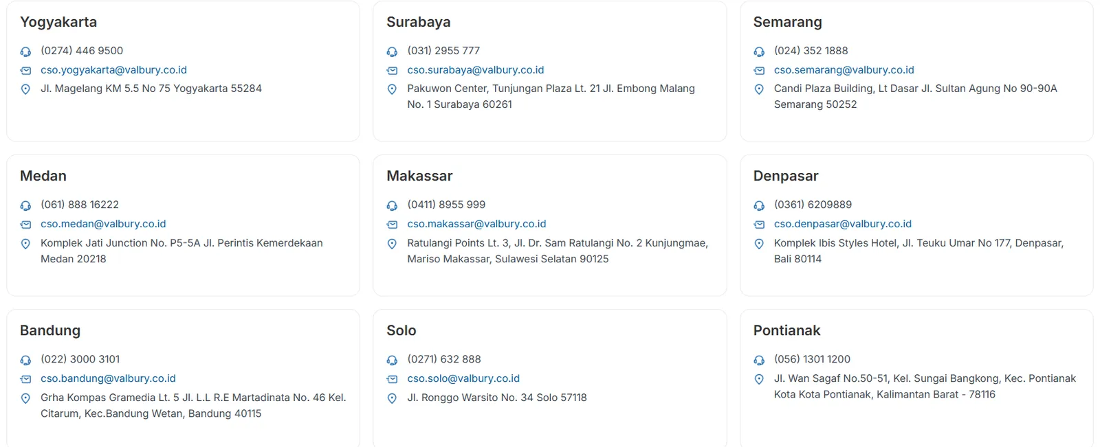 Daftar kantor cabang Valbury