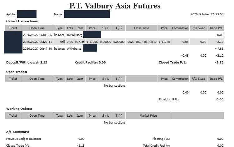 Daily Confirmation MT4 Valbury dengan komisi dan penarikan