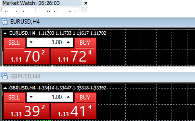 MetaTrader 4 dengan kuotasi EUR/USD dan GBP/USD