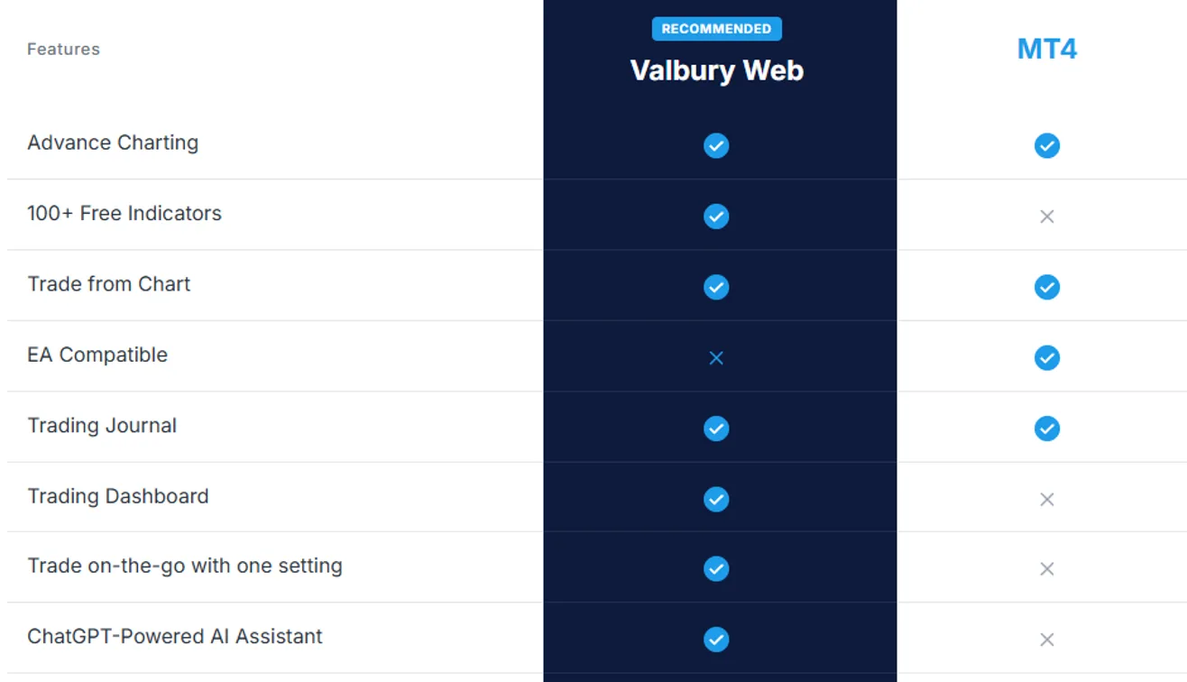 Perbandingan fitur Valbury Web dan MT4