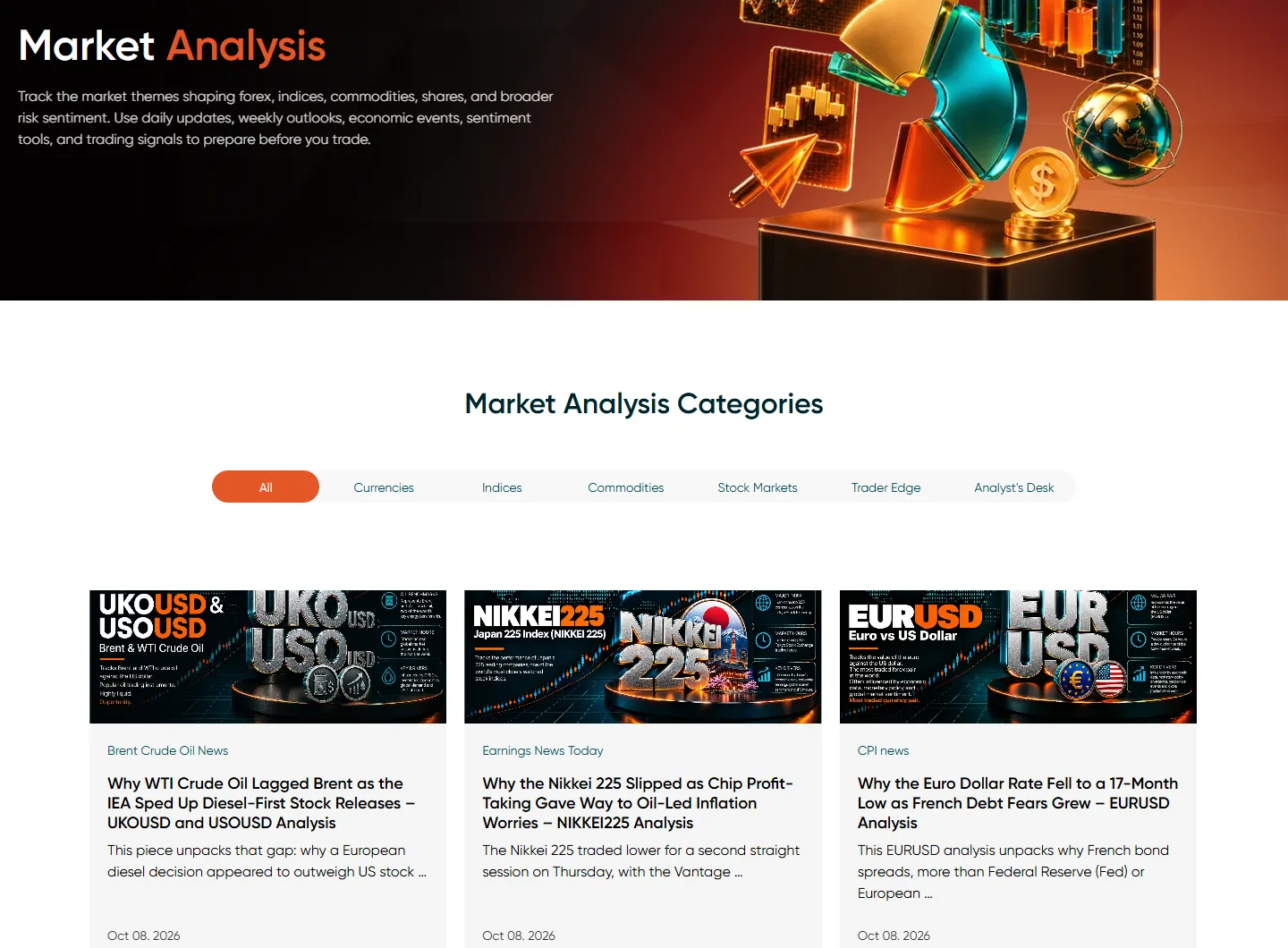 Halaman Market Analysis Vantage