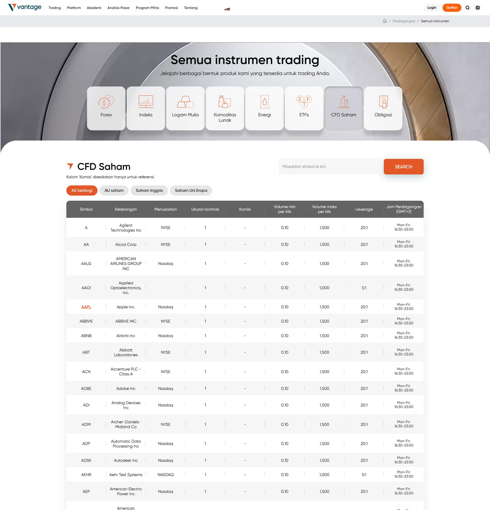 Daftar CFD saham AS di Vantage