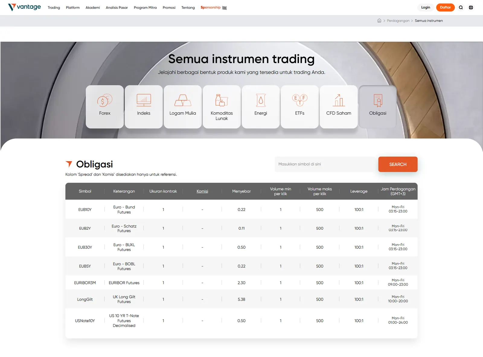 Halaman semua instrumen Vantage dengan tab kelas aset