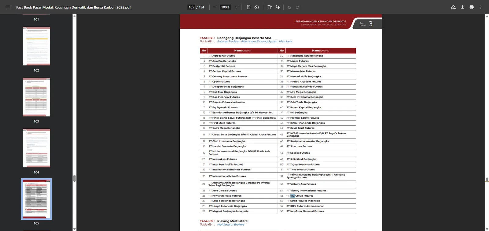 Fact Book OJK 2025: PT VIG Group Futures dalam Tabel 68