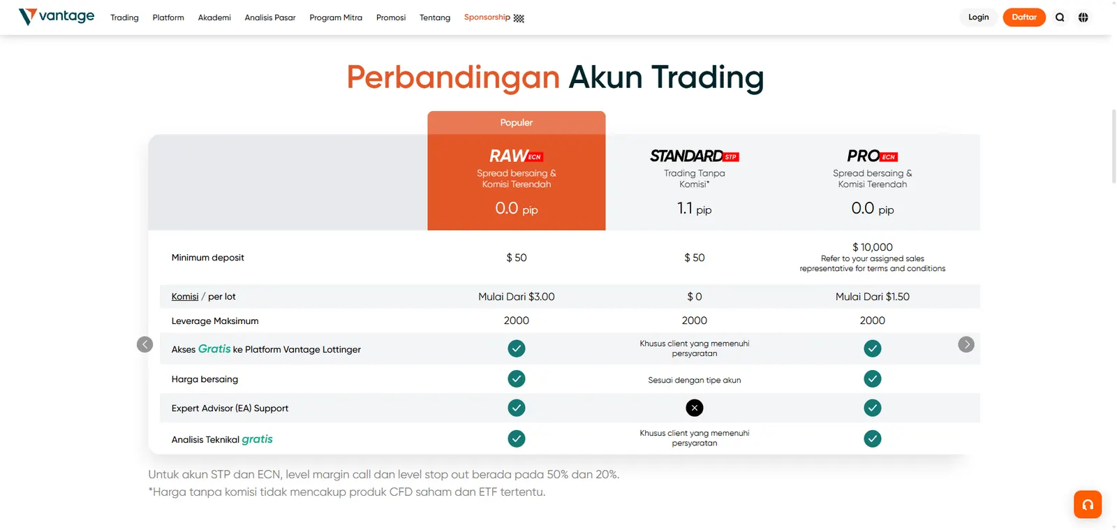 Tabel perbandingan akun RAW, Standard, dan PRO di Vantage