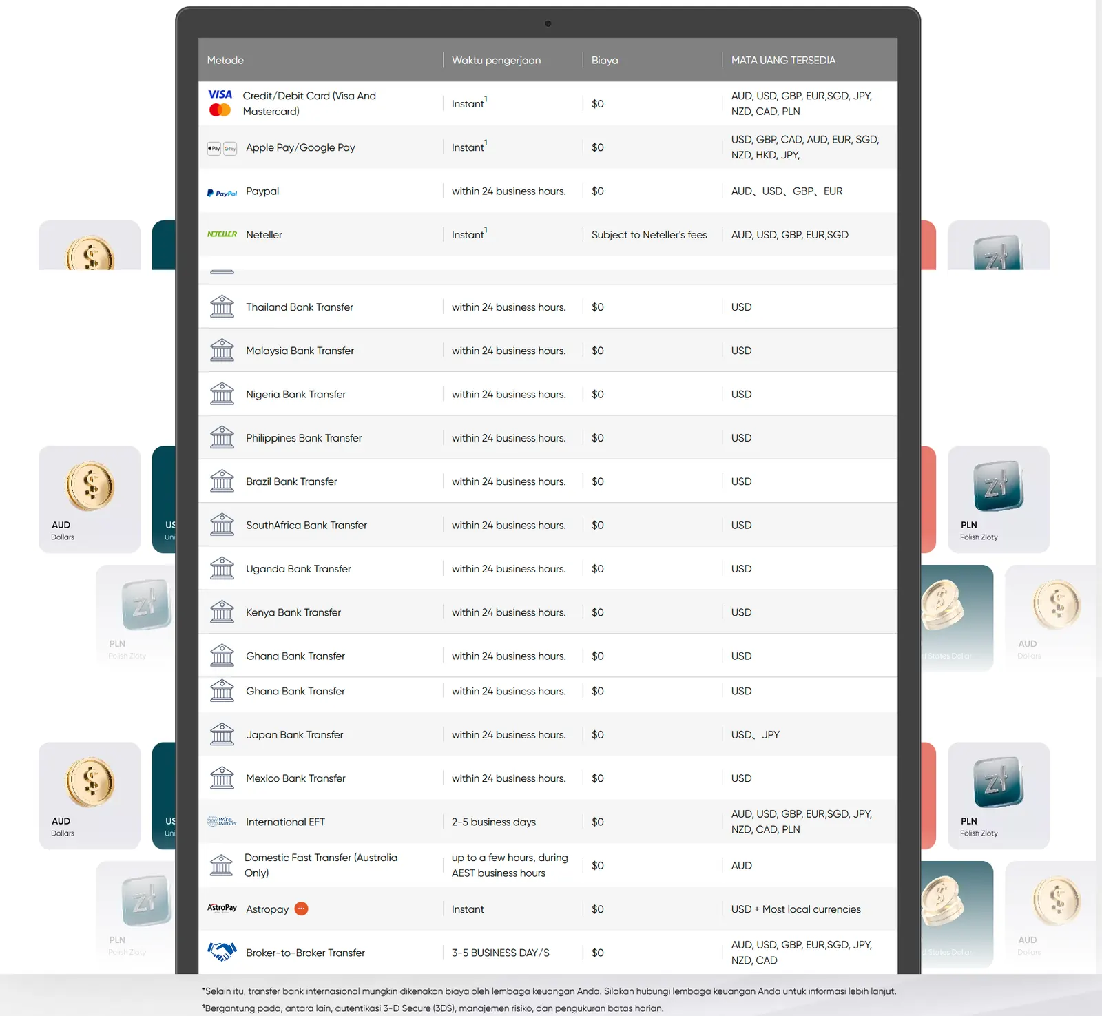 Tabel metode deposit global Vantage